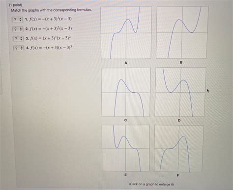 Solved 1 Point Match The Graphs With The Corresponding Chegg