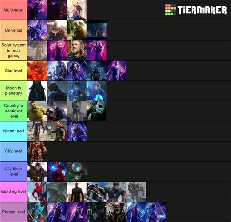 Mcu Powerscaling Tier List Community Rankings Tiermaker