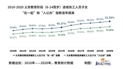 中国流动人口子女发展报告 2022 澎湃号·政务 澎湃新闻 The Paper