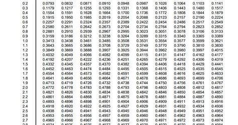 Cara Membuat Tabel Distribusi T Dengan Excel Dehaliyah Riset