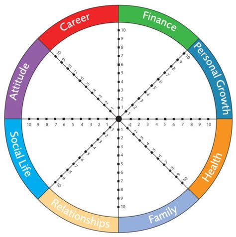 Wheel of Life Coaching Assessment Tool: Step-by-Step Exercise