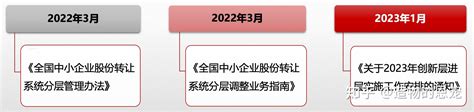 新三板最新分层制度详细解读 知乎