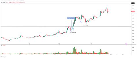 Nse Ifci Chart Image By Chartnm Tradingview