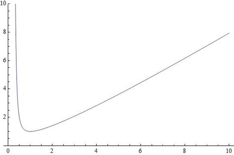 Does A N X N Xn Converge For Any X Socratic