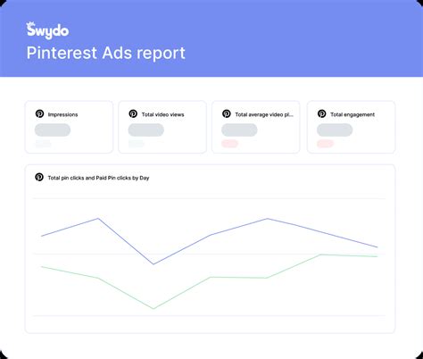 Pinterest Ads Report Swydo