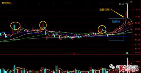 趋势股突破高点平台期的超短玩法：趋势票打板技术（图解）6拾荒网专注股票涨停板打板技术技巧进阶的炒股知识学习网