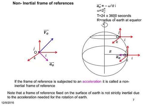 Why Earth Is Inertial Frame Of Reference | Webframes.org