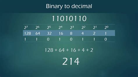 Converting Binary To Decimal And Decimal To Binary Youtube