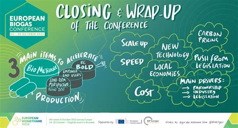 Successful First Edition Of The European Biomethane Week Showcases