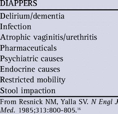 Causes of Transient Incontinence | Download Table