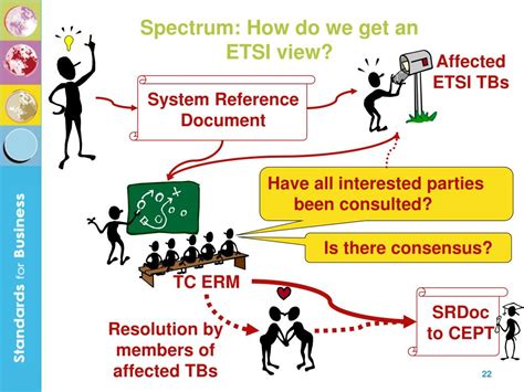 PPT - How can ETSI help? PowerPoint Presentation, free download - ID:6849468