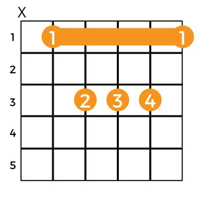 Essential Barre Chords How To Play Guitar Bar Chords Music Grotto