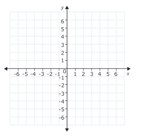 Coordinate Plane Lesson Plan Geometry Brainpop Educators