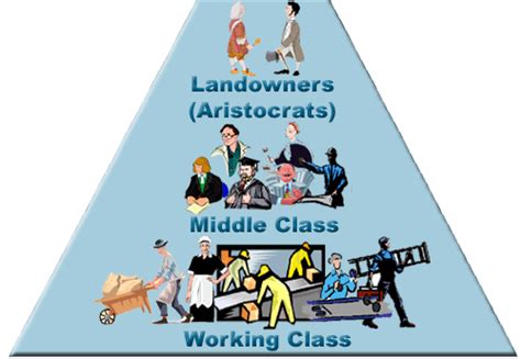 Las Raices De Nuestro Estado Social Classes During The Industrial Era