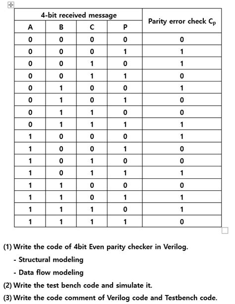 Solved Verilog Question Bit Received Message Parity Error Check Cp