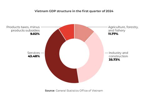 Vietnam Economic Update Report Q1 2024 Arc Group