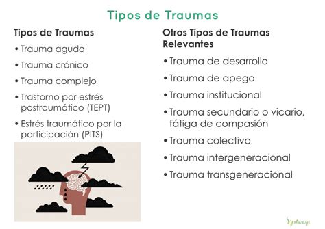 O Que Significa Trauma - Los principales tipos de trauma – Systways Academy