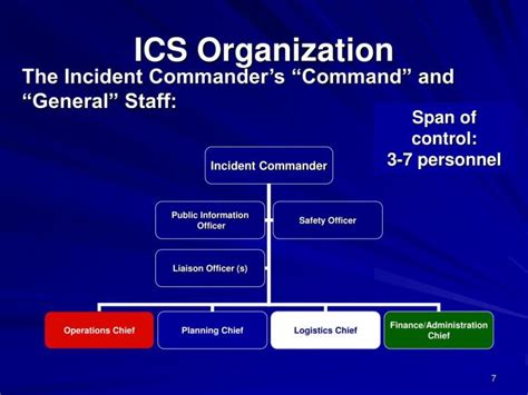 ICS And NIMS Differentiating Incident Command Systems JoyAnswer Org