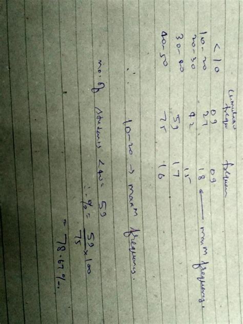 W Cumulative Frequency Table Is Marks Of 75 Students Given Below