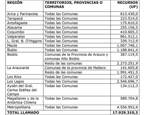 Ley Chile Resolución 2144 Exenta 28 dic 2023 M de Vivienda y