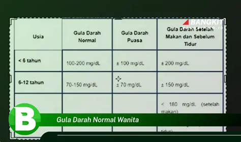 Intip Rahasia Gula Darah Normal Wanita Yang Bikin Penasaran