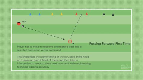 Passing Forward Reaction Game The Coaching Manual