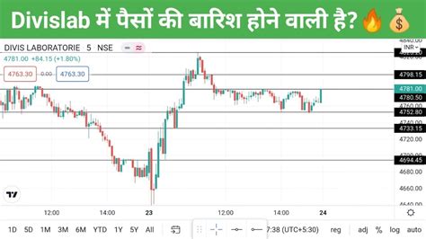 Divislab Share Prediction Divislab Share Analysis Divislab Share News