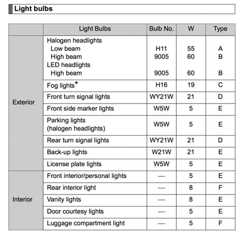 Toyota Camry Headlight Bulb Size