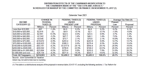 Alabama Withholding Tax Tables For 2021 Federal Withholding Tables 2021