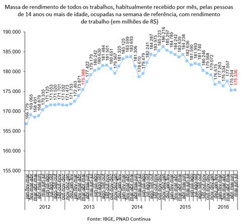 Geo Conceição Desemprego RecessÃo E ReduÇÃo Da Massa Salarial