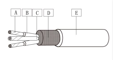 RTD Extension Wire Neurotech