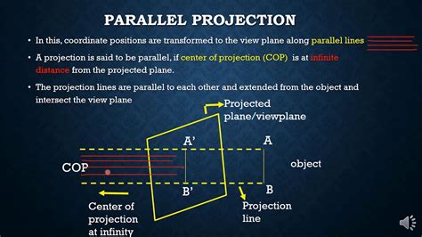 Projection In Computer Graphics Youtube