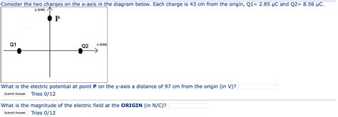 Solved Consider The Two Charges On The X Axis In The Diagram Chegg