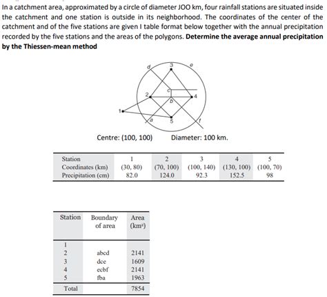 Solved In A Catchment Area Approximated By A Circle Of