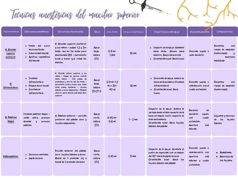 T Cnicas Anest Sicas En Odontolog A Valentina Santos Udocz