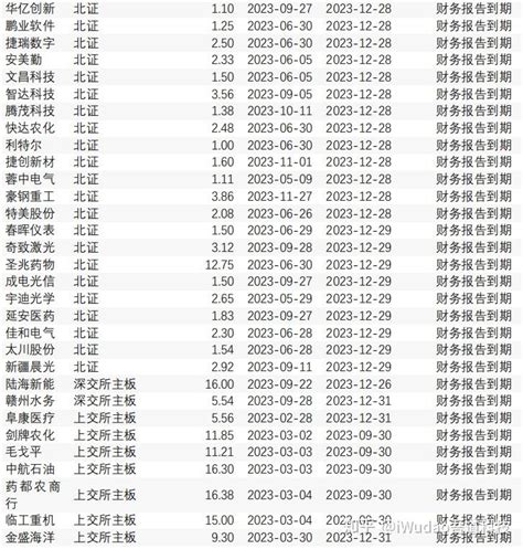 年度盘点 2023年a股ipo市场分析报告 知乎