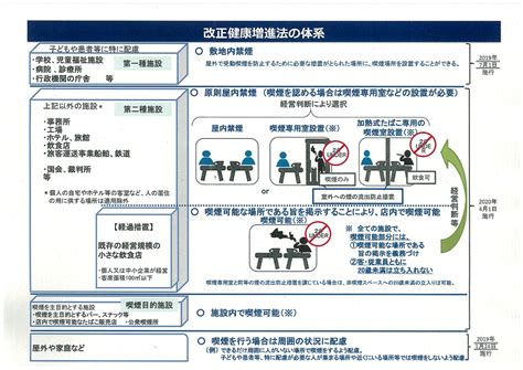 健康増進法の一部を改正する法律が成立し受動喫煙防止対策はマナーからルールへと変わりました 北海道千歳市公式ホームページ