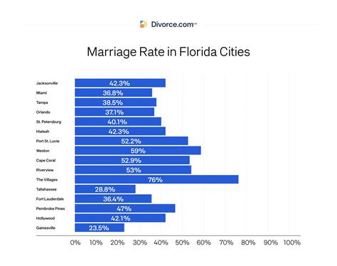 Legal experts debate Seminole County divorce records availability 15