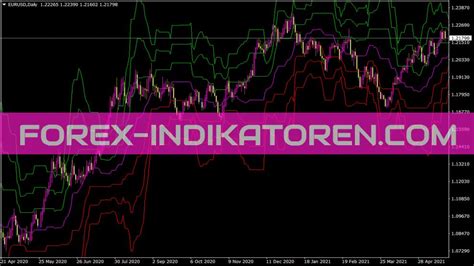 Fox Pivot Indicator Mt Indicators Mq Ex Forex Indikatoren