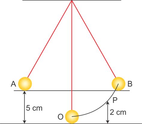 The following diagram shows a simple pendulum consisting of a bob of ...