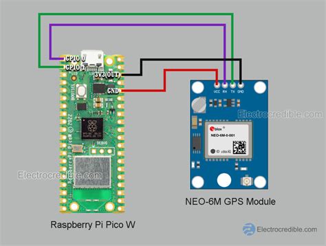 Neo M Gps With Raspberry Pi Pico Micropython