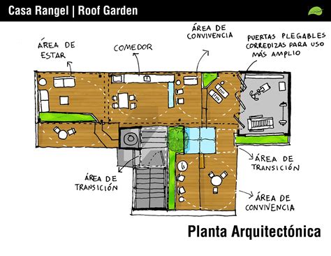 Boceto del diseño de un Roof Garden diferentes zonas desarrolladas