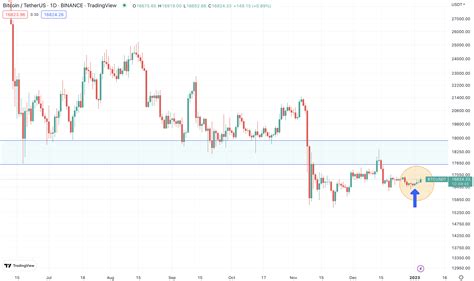 Bitcoin Analyse Zit Vol Met Groene Candles Blox Nieuws