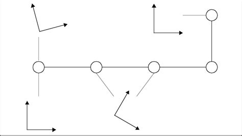 1: The environment is represented by places given by their metric maps ...