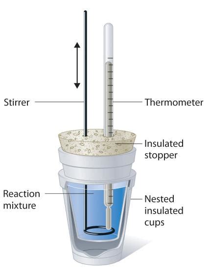 7 7 Constant Pressure Calorimetry Measuring Δh For Chemical Reactions Chemistry Libretexts