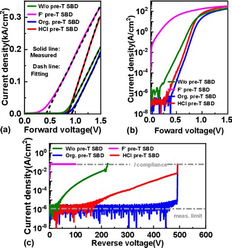 Figure 1 From Low Specific On Resistance And Low Leakage Current β