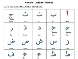 Arabic Vowels Chart