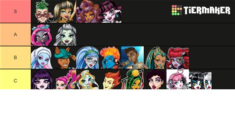 Monster High Character Tier List Community Rankings Tiermaker