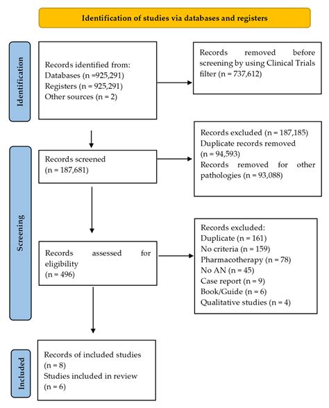 Ijerph Free Full Text Physical Therapy Interventions In Patients