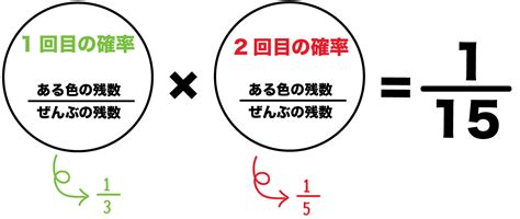 玉を取り出すときの確率を4秒で計算できる公式 Tomo